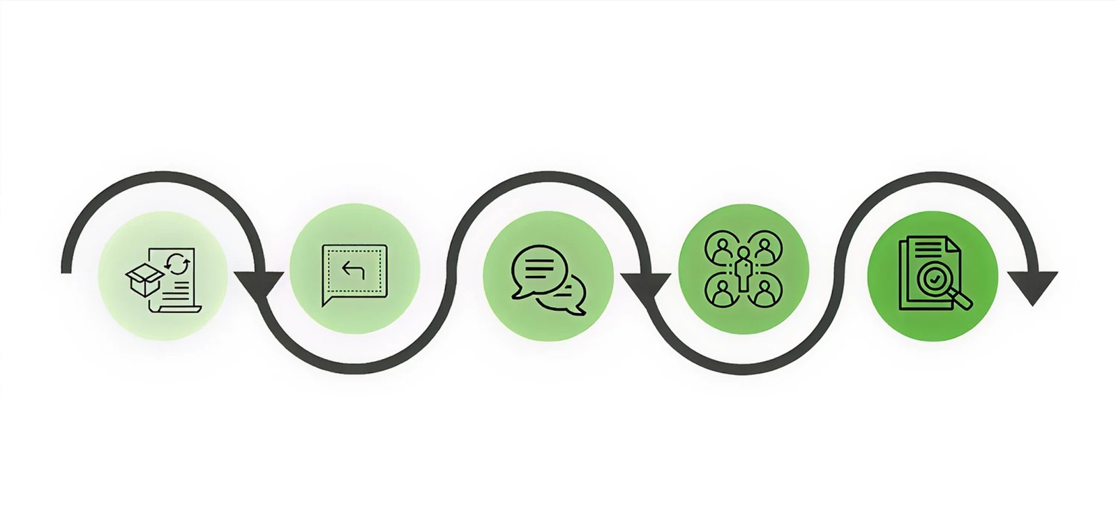 order collaboration supplier portal and ERP integration